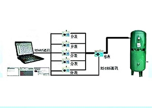 新品推薦—醫(yī)院集中供氧計算機遠(yuǎn)程抄衰管理系統(tǒng)