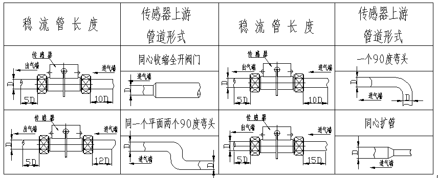 氣體質量流量計