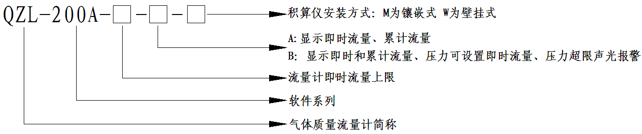 氣體質(zhì)量流量計