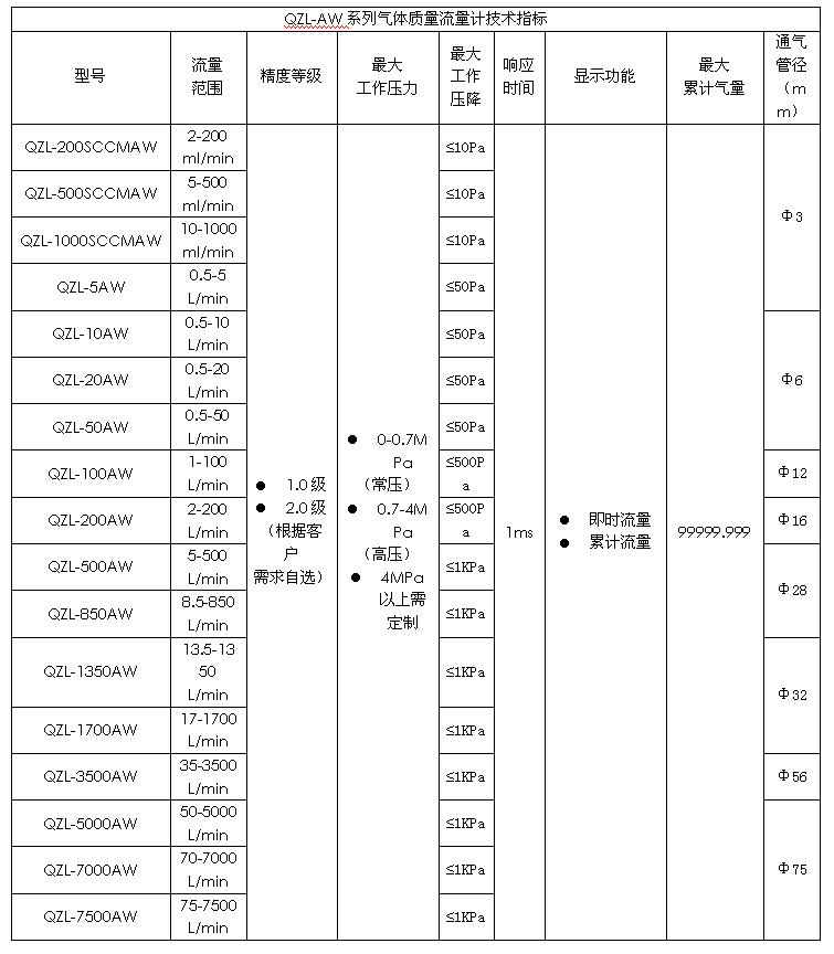 氣體質(zhì)量流量計